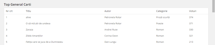 top-general-carti